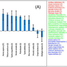 The reactor built at chernobyl is a rbmk reactor, which was never built by any country outside the ussr because it had characteristics that were rejected everywhere outside the soviet union. Strong Effects Of Ionizing Radiation From Chernobyl On Mutation Rates Request Pdf