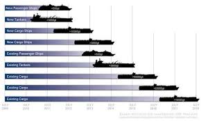 Ecdis Vector Charts Raster Charts Nautical Charts