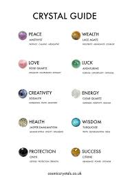 Pin On Crystal Healing