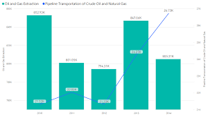 Analyzing David And Goliath Datasets On A Same Chart Dual