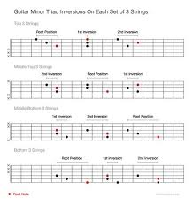 Guitar Minor Triad Inversions Chord Inversion In 2019