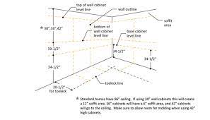 (iv) duty to provide accessible features in the event of disproportionality. Cabinet Installation Kitchen Premade Cabinets Wholesalers Warehouse Rta Kitchen Cabinets Kitchen Cabinets Free Designer Kitchen Cabinets Wholesalers Warehouse Pre Prefab Quartz Countertops Quartz Countertops Installation Quartz Slabs Granite