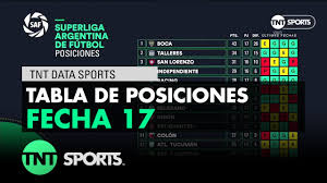 Superliga fecha 14 y primera nacional. Asi Quedo La Tabla De Posiciones Fecha 17 Superliga Argentina 2017 2018 Youtube