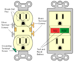 So we attempted to get some good 3 prong plug wiring diagram picture for you. How Electrical Receptacles Work Hometips