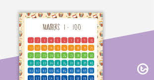 Owls Pattern Numbers 1 To 100 Chart Teaching Resource