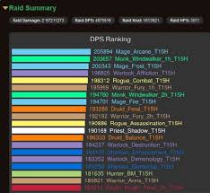 Minivan Rankings Wow Dps Rankings