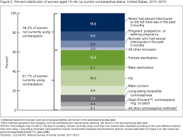 specific cdc birth control chart contraceptive pill