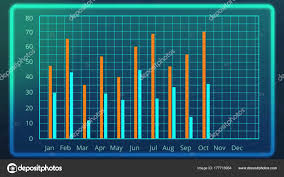 electronic bar chart showing monthly results compared to