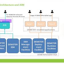 Centre for academic development (cade), universiti putra malaysia, 43400 upm serdang. News Page 4 Demeter