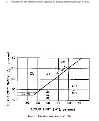 Solved Vi Determine The Type Of The Fine Grained Soil Us