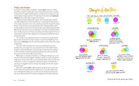 She says we should salt things until they taste like the sea — which is a beautiful image, but also sounds like an awful lot of salt. Salt Fat Acid Heat Mastering The Elements Of Good Cooking Amazon Co Uk Nosrat Samin Macnaughton Wendy Pollan Michael 9781782112303 Books