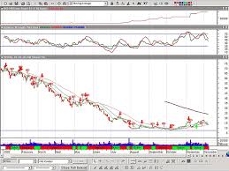 Chart Pattern Recognition Software Metastock Indicators