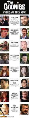 Microsoft and partners may be compensated if you purchase something through recommended links in this article. Cast Of The Goonies Where Are They Now Manolith Goonies Goonies Movie Good Movies