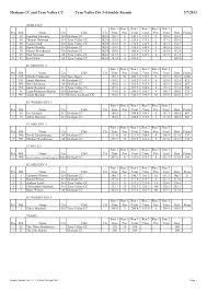 Hexham CC and Tyne Valley CC Tyne Valley Div 3-4 double Results 7/7/2013