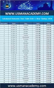 19 sawr (taurus) 1399 solar hijri: Ramadan 2020 Timings Calendar Download Schedule Ramazan Sehar O Iftar Timetable 2020