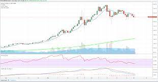 Check spelling or type a new query. How To Use Technical Analysis To Profit From Trading Cryptocurrency Steemit