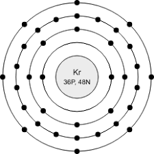 A krypton atom diagram illustration. Grade 7 Vertical Science