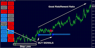 Free Mt4 Indicators 2020 Best Mt4 Indicators Forex Trading Indicators And Trading Strategies Fx Eagle Mt4 Indicator 2020 Forex Risk Reward Forex System