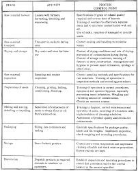 Rice Processing Flow Chart Diagram Nationalphlebotomycollege