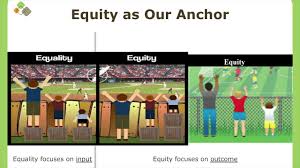 Maybe you would like to learn more about one of these? Lesley Grady Equality Vs Equity The Superpower Within Youtube