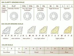 Dimond Chart Diamond Color Grade Diamond Scale Diamond Chart
