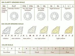 dimond chart diamond color grade diamond scale diamond chart