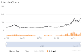 Conclusiongiven the popularity of cryptocurrencies, investing in them needs severe caution. Top 10 Cryptocurrencies To Buy In 2021