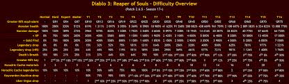 Check spelling or type a new query. D3 Power Scaling Leo S Life