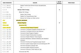 #arkasbos2021 #arkasbosonline #arkas3.00pada video kode rekening & jenis belanja yang wajib dianggarkan pada arkas bos 2021 jenis belanja rutin sekolah ini s. Kode Rekening Belanja Bos Saipul Hendra