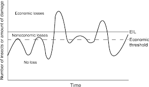 An economic threshold (et) is defined as: Introduction To Biological Control Chapter 2 Natural Enemies