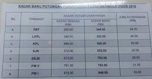 Jasa dan pngorbanan tentera darat tidak ternilai untuk malaysia. Facebook