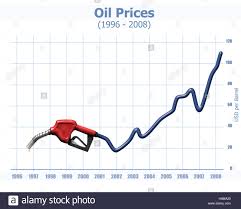 gas station nozzle and a chart showing dramatic oil price