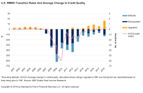 Default Transition And Recovery 2018 Annual Global