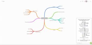coggle-review - Mind Map Software