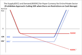 If two currency pairs go up at the same time, this represents a positive correlation, while if one appreciates and the other depreciates, this is a negative correlation. Enabling Deep Negative Rates To Fight Recessions A Guide In Imf Working Papers Volume 2019 Issue 084 2019