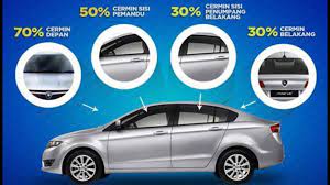 Pemasangan lampu hid secara aksesori (retrofit) adalah tidak dibenarkan kecuali penukaran keseluruhan sistem lampu tersebut dengan mendapat akreditasi daripada badan yang diberi kuasa seperti sirim. Pusat Jualan Proton Terbesar Di Proton Branch Kota Bharu Facebook
