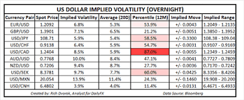 There could be another four quarter point interest rate rises in the us in 2019, according to jeremy lawson of aberdeen standard investments, as well as the three to four expected this year. Ngkzuz0yah7xpm
