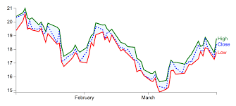 creating graphs using flask and d3 ben alex keen