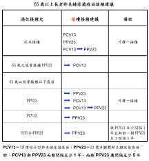 For faster navigation, this iframe is preloading the wikiwand page for 肺炎链球菌. Https Www Tma Tw Ltk 108620907 Pdf
