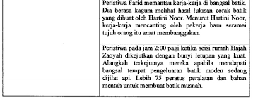 Latar Tempat Terus Maju