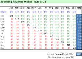 Monthly Recurring Revenue Spreadsheet Business Template Revenue Model Revenue