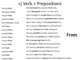 It says what you are talking about. Noun Verb And Adjective Preposition Combinations In English Eslbuzz Learning English Nouns Verbs Adjectives Prepositional Phrases Prepositions