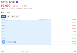 在向新一代无线技术过渡时建立行业联盟非常重要， 对于 5g 时代来说，更是如此。 因为无线频谱领域对于移动行业还是一片广阔的未知疆域。 通过与是德科技密切合作，他们在网络仿真、射频和毫米波技术上的专业能力. Phg8krcpq Kgcm