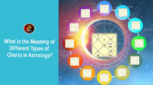 What Is The Meaning Of Different Types Of Charts In Astrology