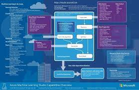 Top 20 Best Ai And Machine Learning Software And Frameworks In 2020 Machine Learning Projects Machine Learning Models Machine Learning