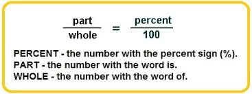 Math explained in easy language, plus puzzles, games, quizzes, videos and worksheets. Percent Of A Number Mrs Crenshaw S Math Site