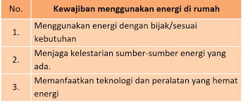 Sedangkan untuk rangkaian daya adalah sebagai berikut. Kunci Jawaban Tema 6 Kelas 3 Halaman 90 91 92 93 94 Buku Siswa Subtema 2 Pembelajaran 5 Ilmu Edukasi