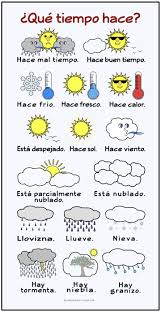 See 9 authoritative translations of weather in spanish with example. Seasons And Weather In Spanish Printables And Posters Spanish Vocabulary Spanish Weather Learning Spanish Vocabulary