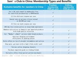 We did not find results for: Sam S Club In China Case Study On Successful Digital Marketing Daxue Consulting Market Research China