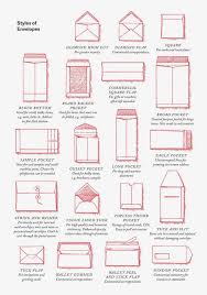 We did not find results for: How To Address An Envelope Correctly Envelope Etiquette A Freebie
